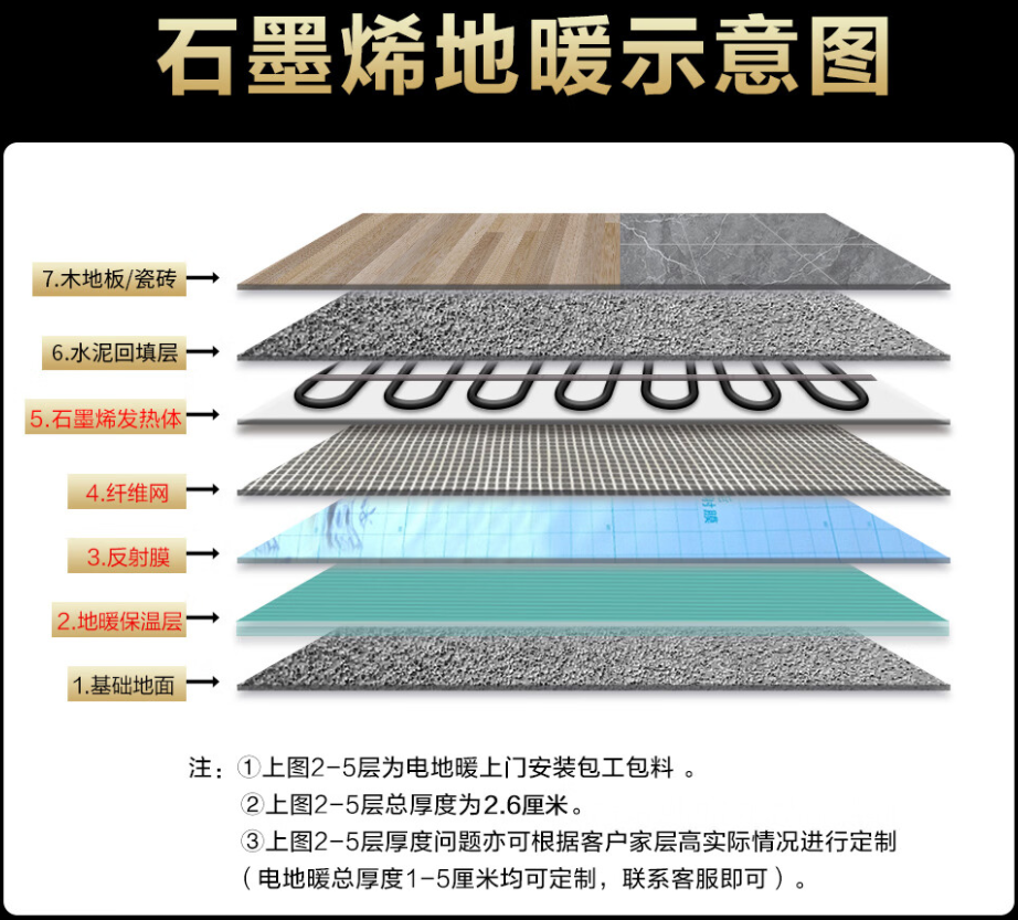 湘潭 石墨烯电地暖公司哪家好？施工质量核心标准